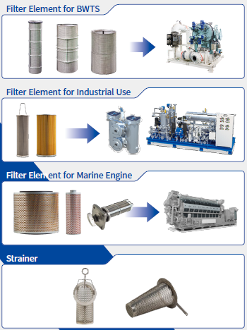 FILTER SYSTEM
